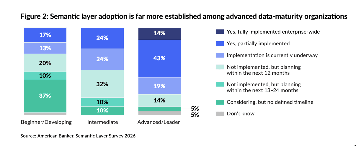 Semantic Layer Adoption.png