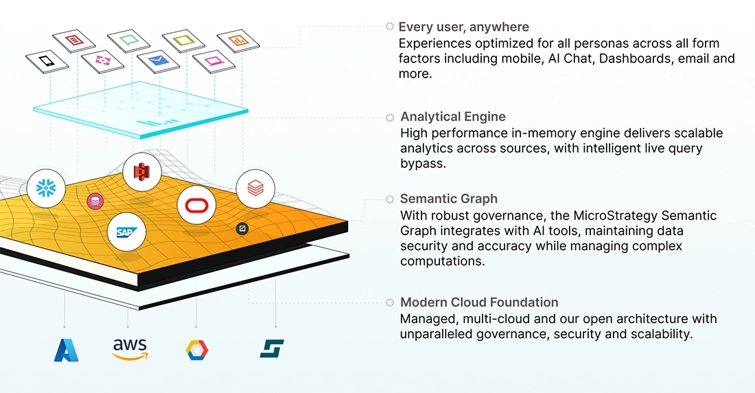 strategyone_semanticgraph.webp