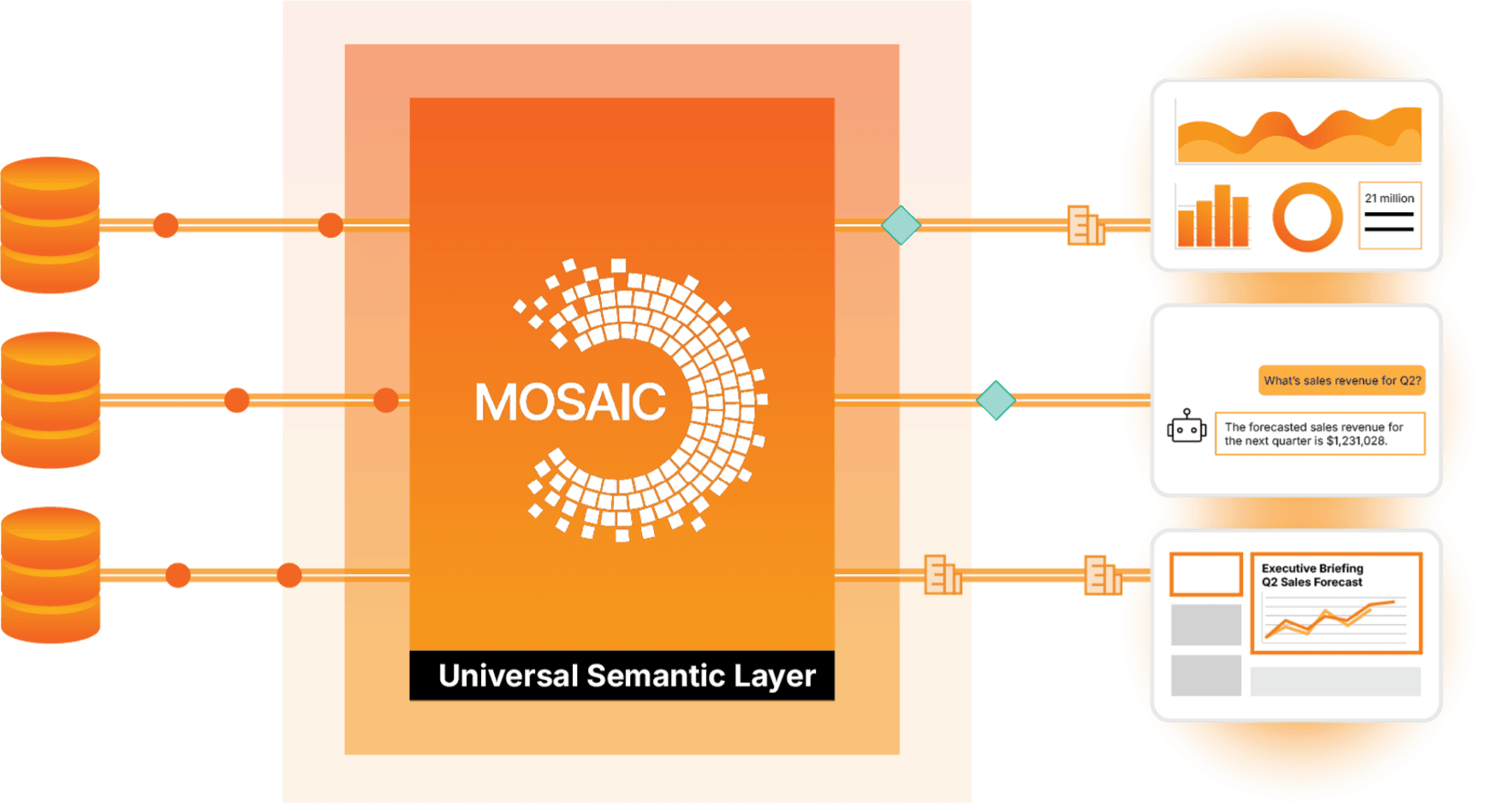 universal-semantic-layer-diagram-blog.png