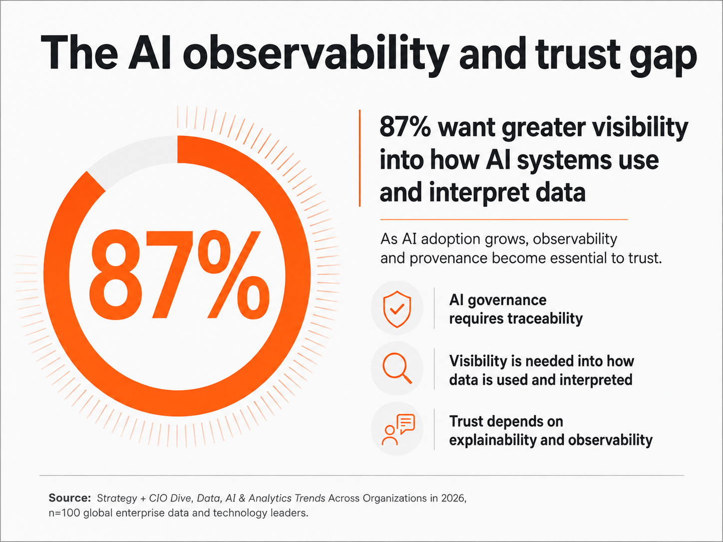 CIO SURVEY Graphic at 10_04_14 AM.png