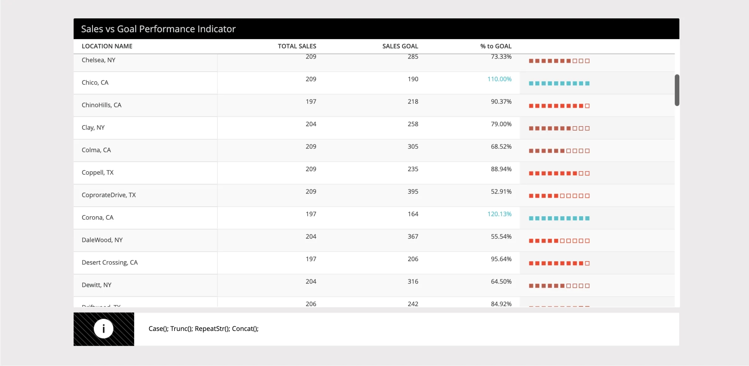 blog-post_grid-design-hacks_performance.webp
