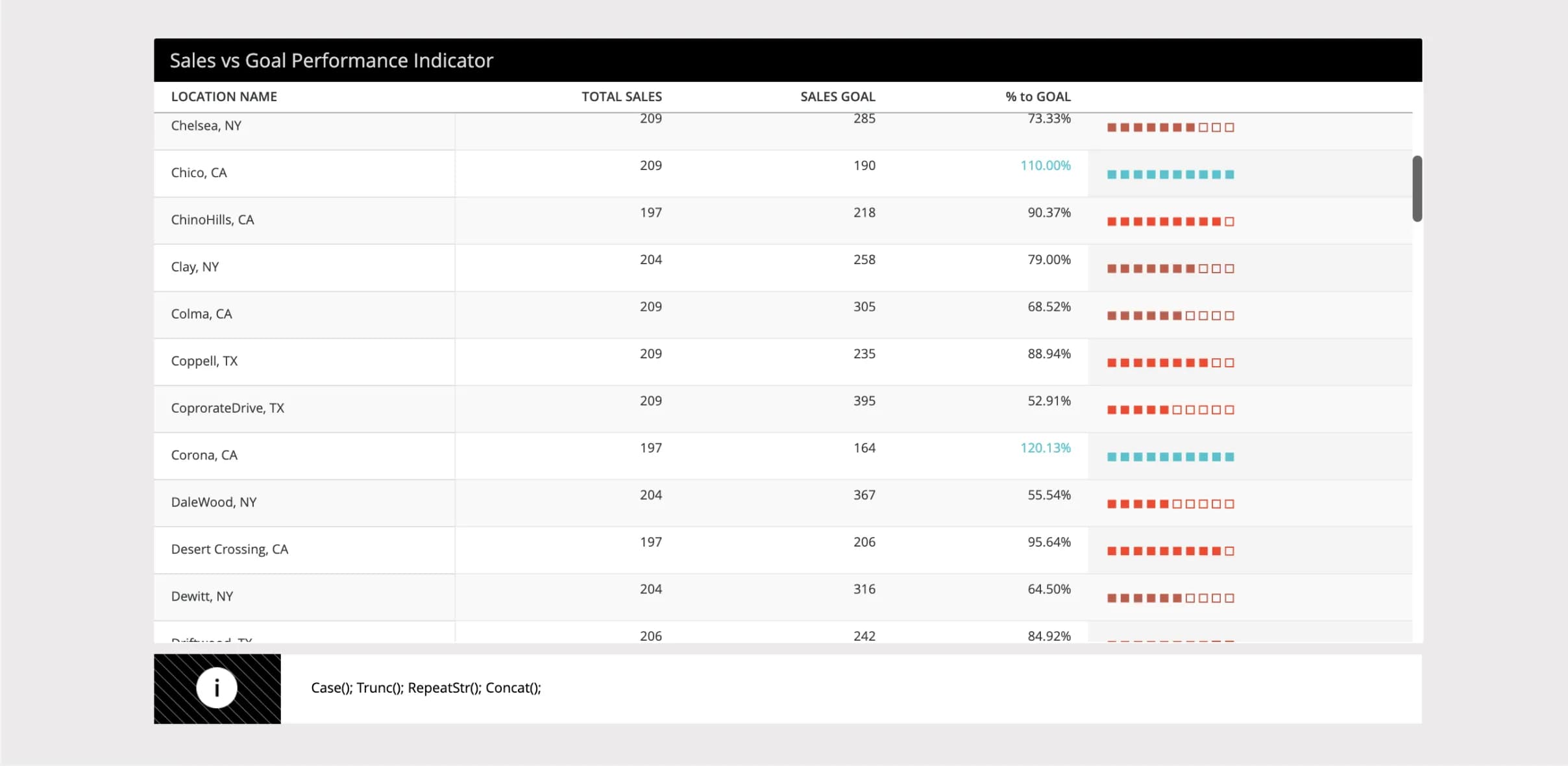 blog-post_grid-design-hacks_performance.webp