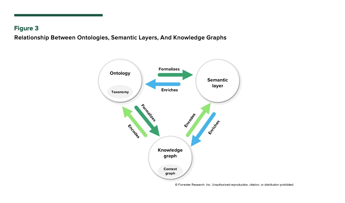 Forrester 2 LP graphic.png