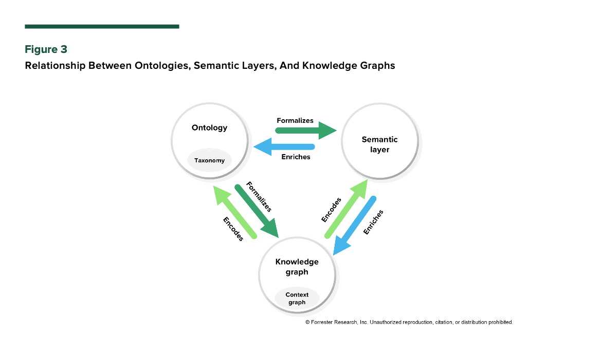 Forrester 2 LP graphic.png