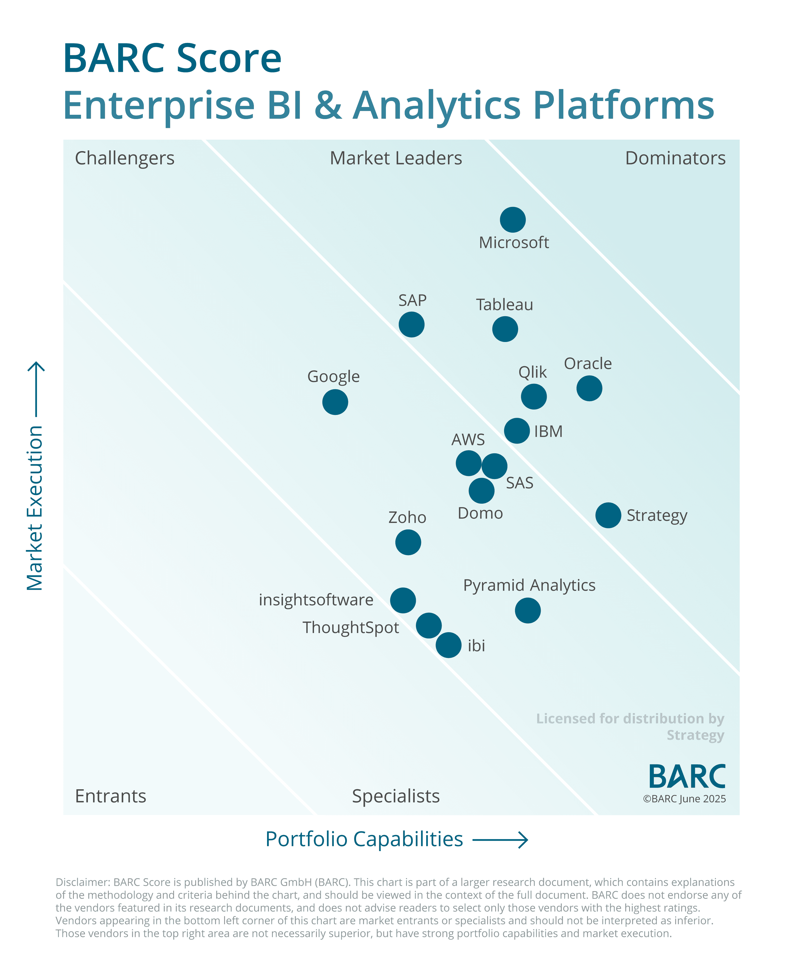 250630-BARC-Score-EBAP-Strategy-chart.png