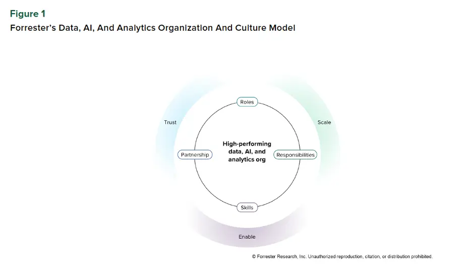 forrester-culture-model-report-figure-1.png