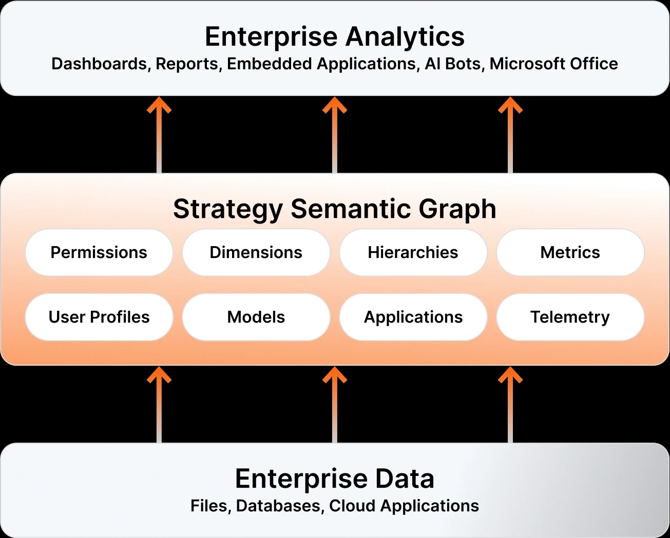 semantic-graph-image.webp