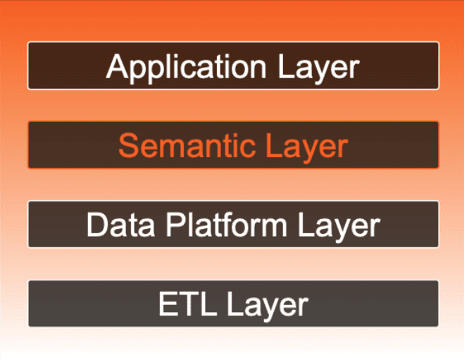 The Modern Data Stack.png