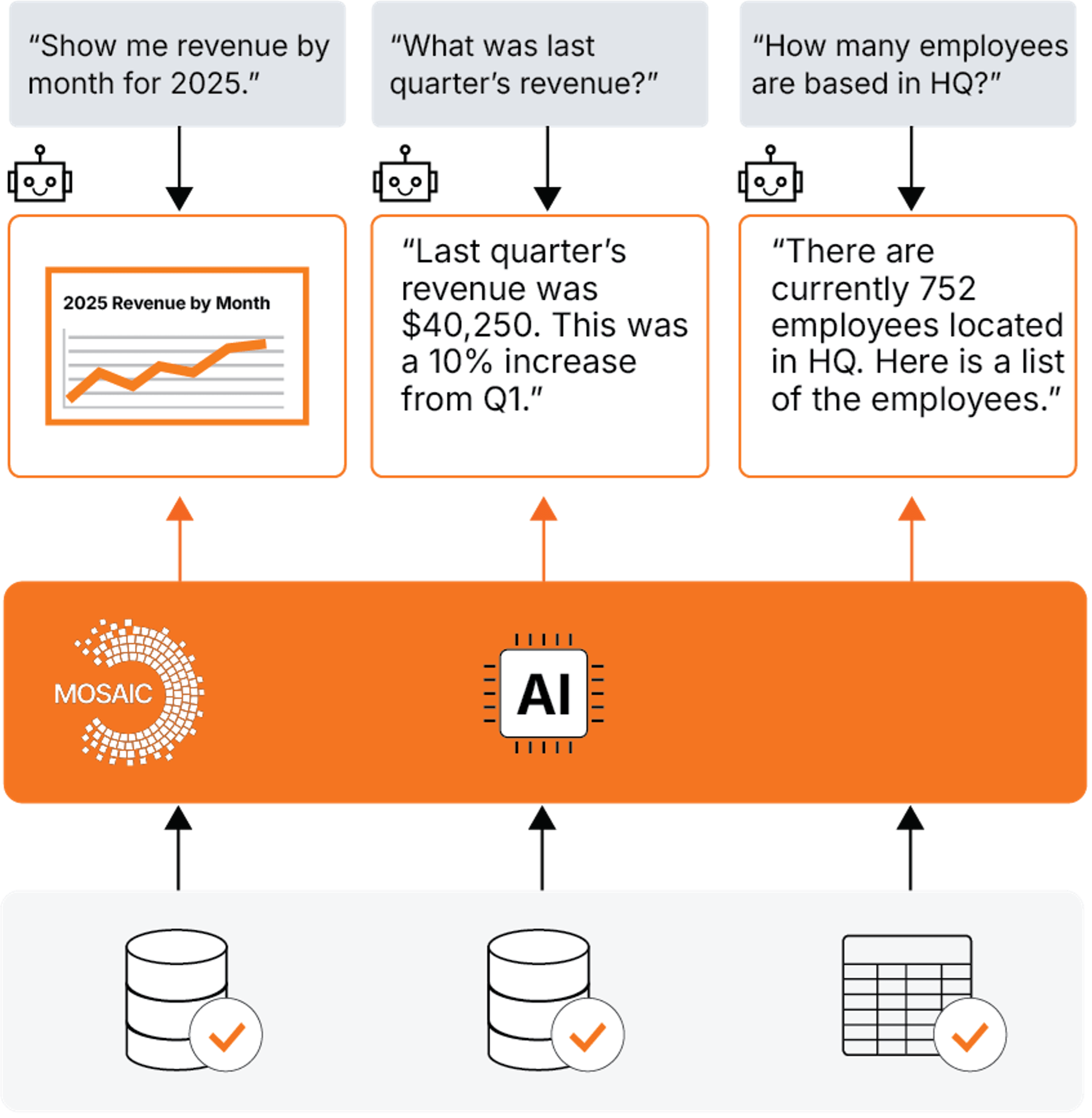 mosaic-ai-diagram-blog.png