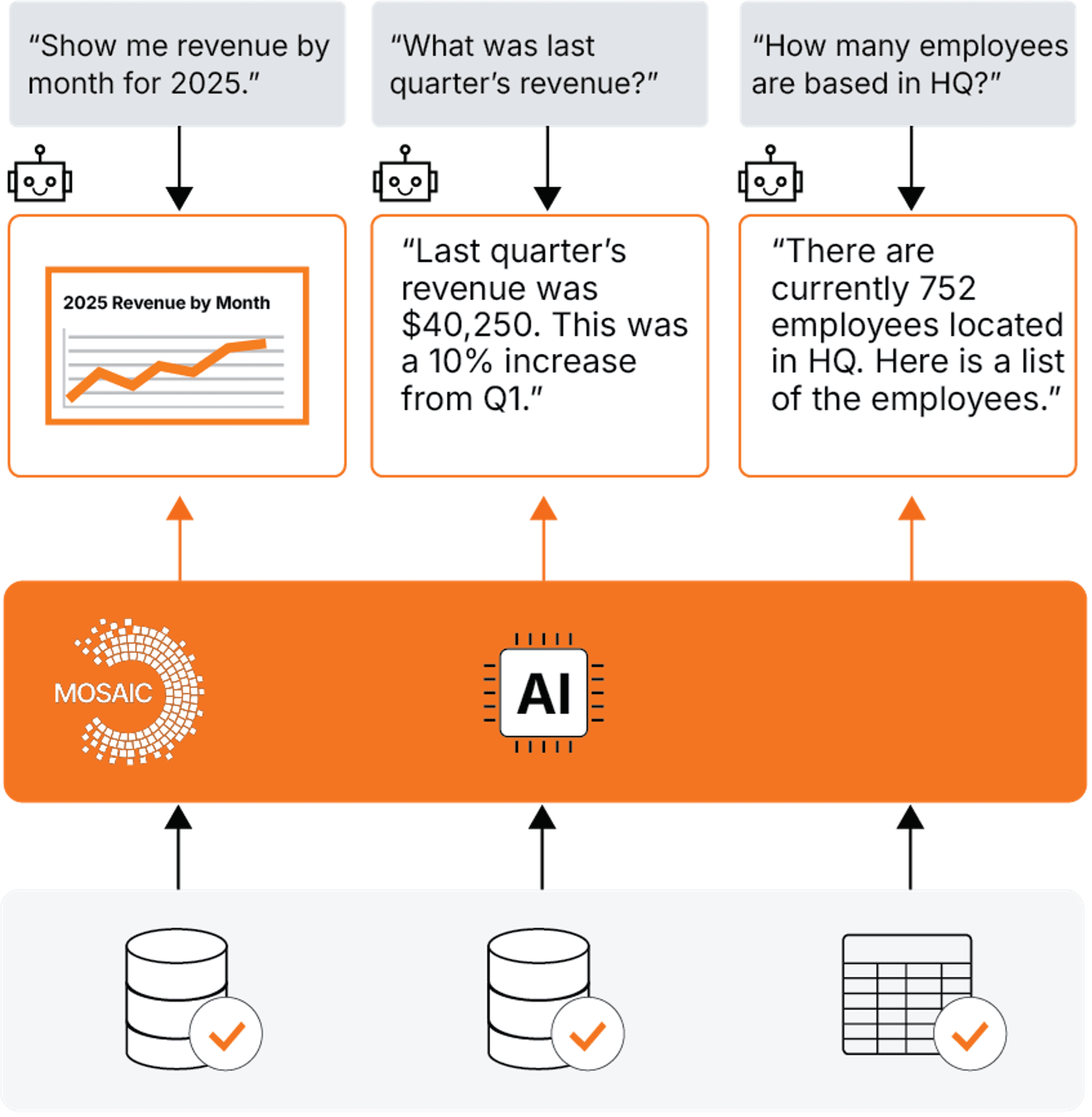 mosaic-ai-diagram-blog.png
