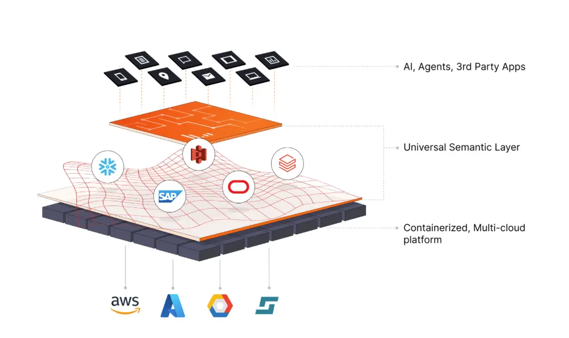 How the universal semantic layer unifies semantic logic .png