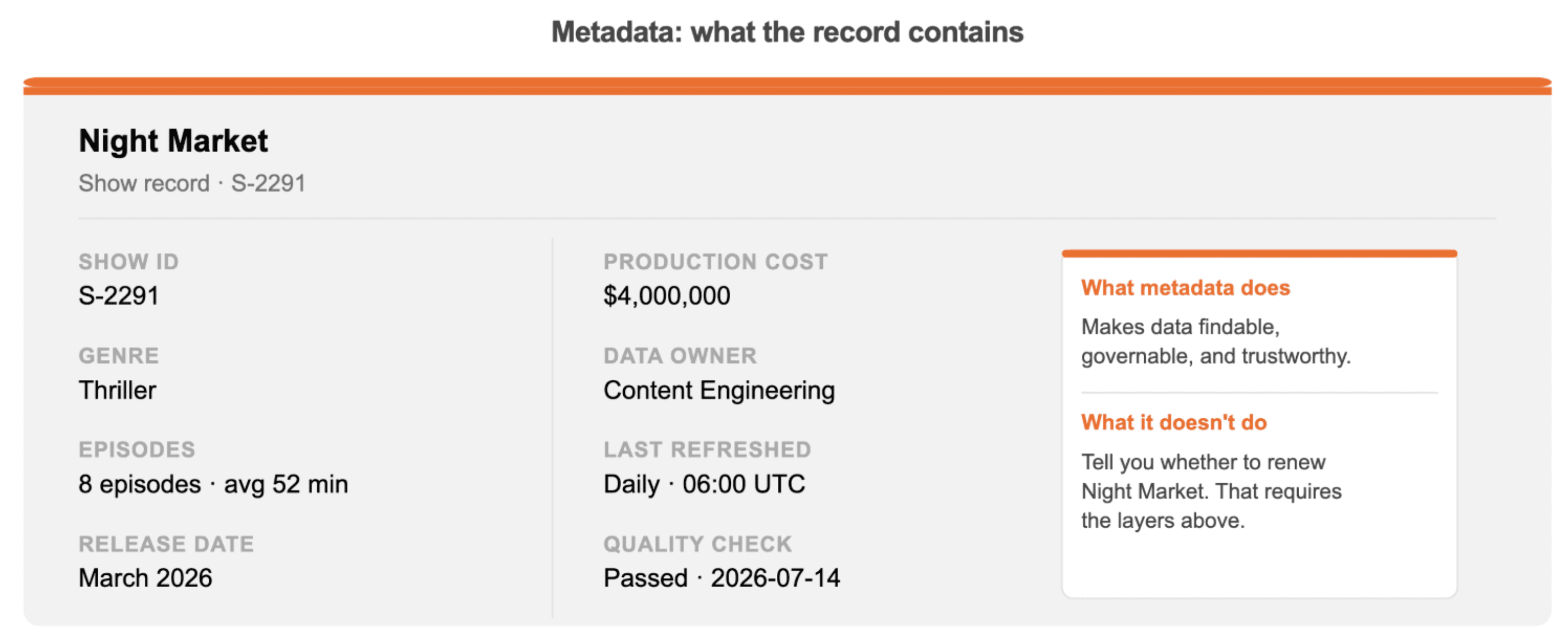 metadata what the record contains.png