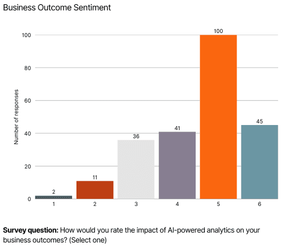 5 benefits of AI-powered analytics.png