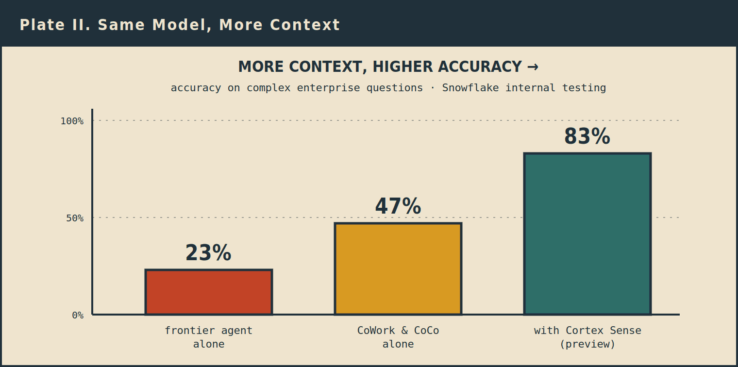 context-diagram-2-same-model-more-context.png