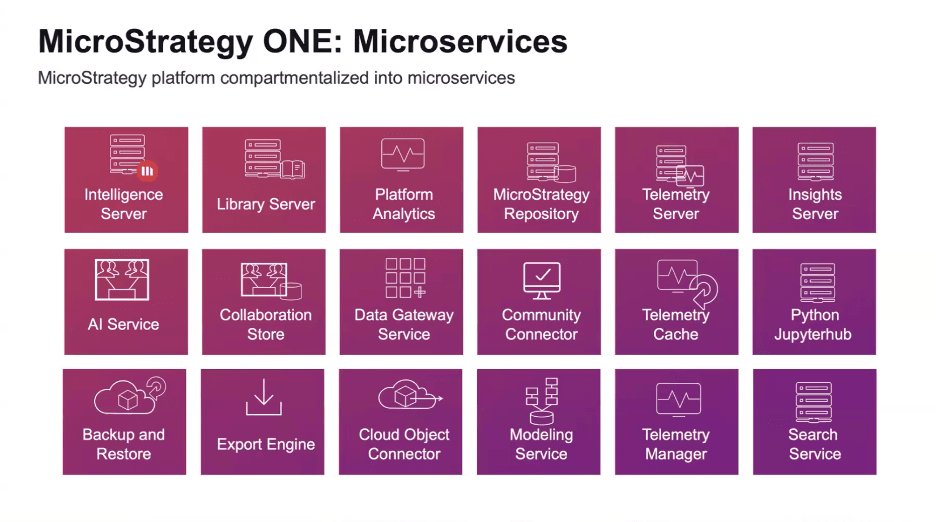 microstrategy-one-microservices.png