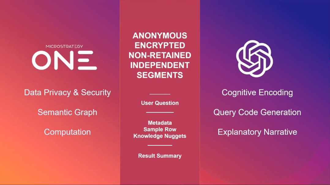 bringing-it-all-together-with-microstrategy-one.png