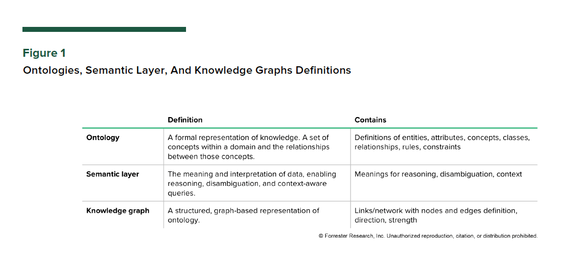 Figure 1 Combine Semantics Forrester.png