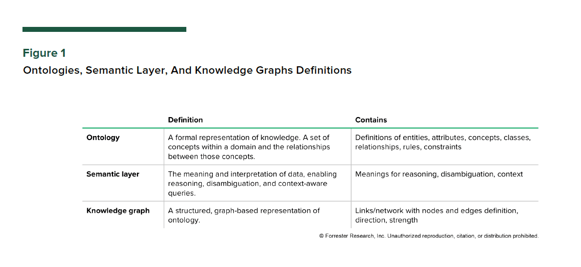 Figure 1 Combine Semantics Forrester.png