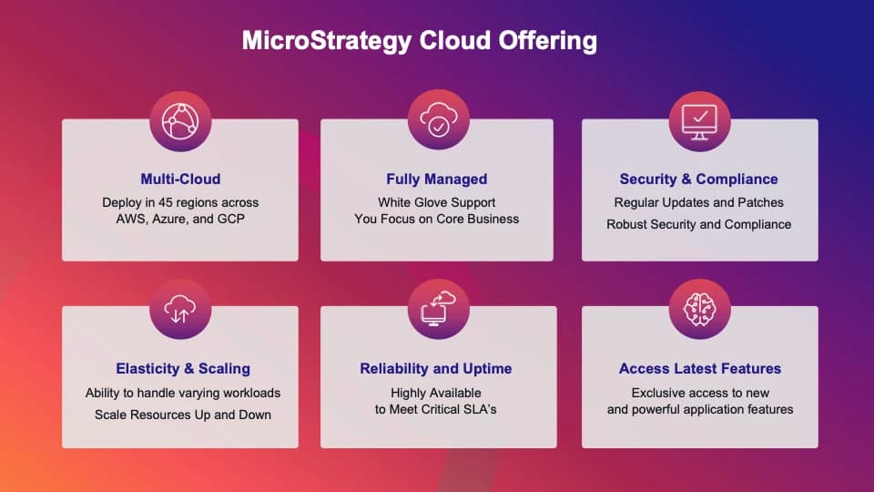 microstrategy_cloud.webp