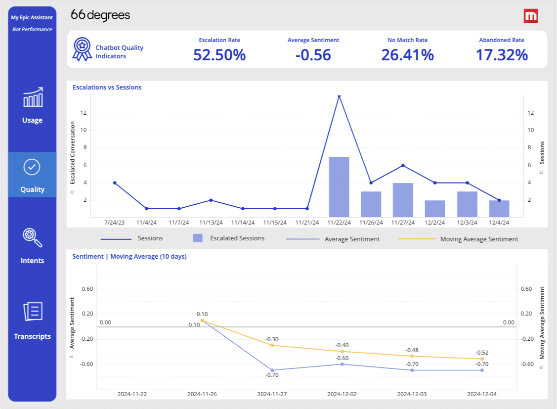 mstr-gcp-bot-performance.png