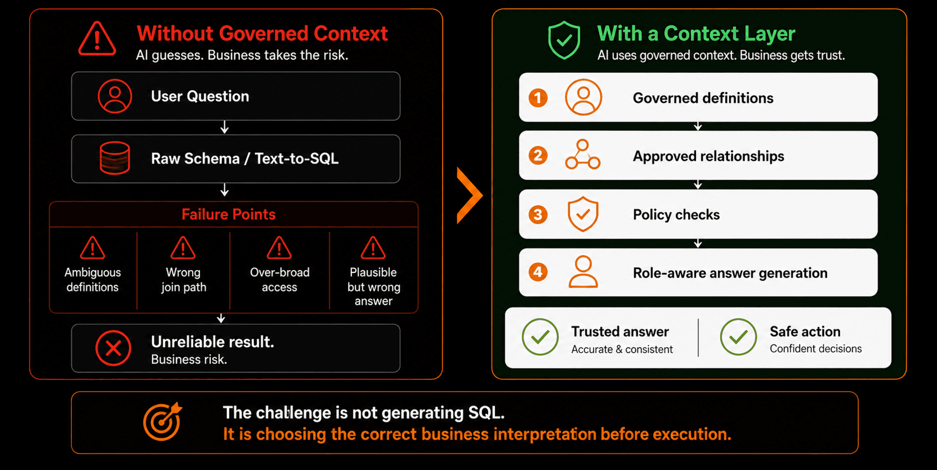 Semantic for Context Blog Image 1.png