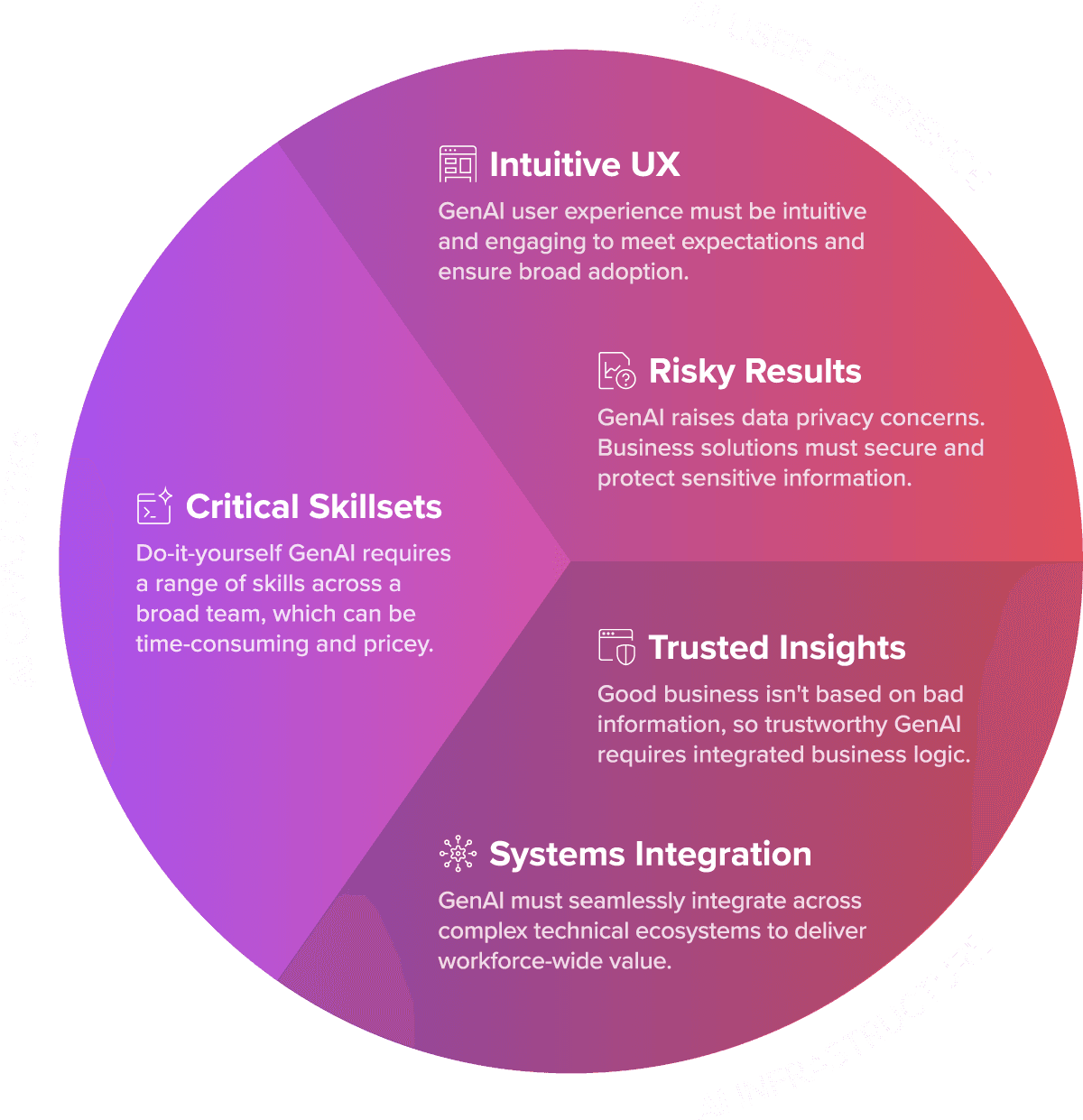 what-challenges-exist-with-generative-ai-7-2.png