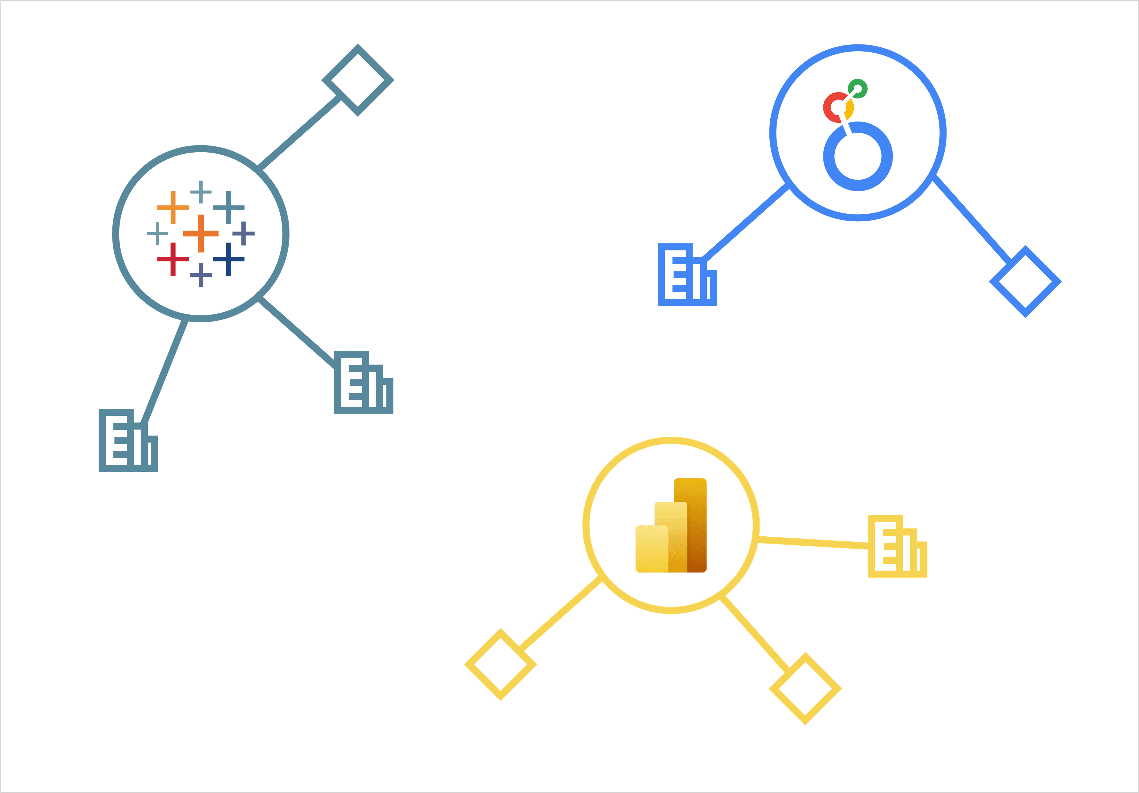 Tableau Power Bi Looker.png
