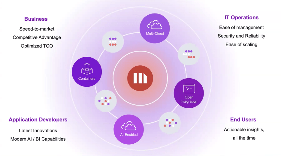 benefits-of-cloud-native-architecture.png