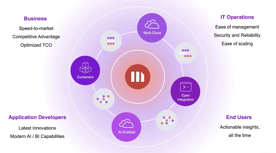 benefits-of-cloud-native-architecture.png