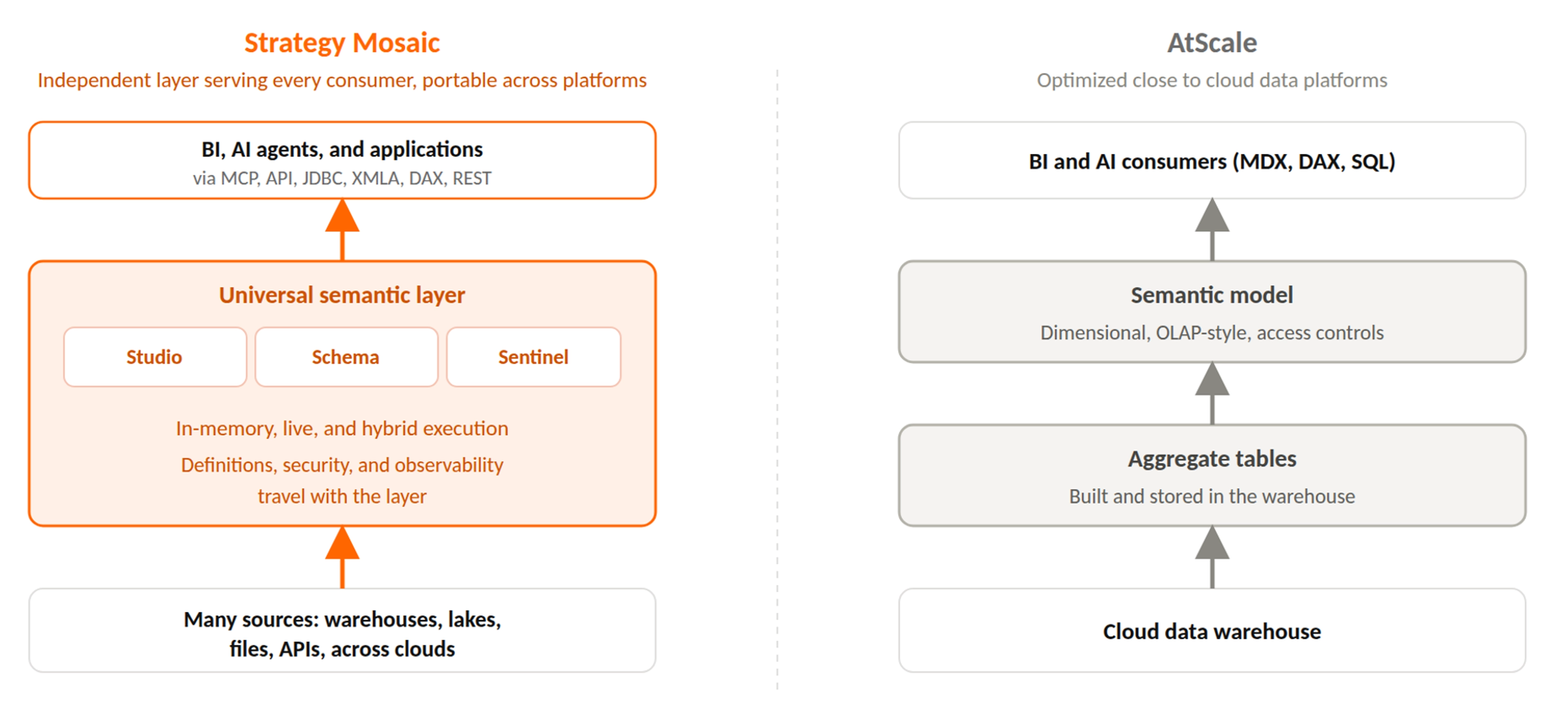 Mosaic v AtScale.png