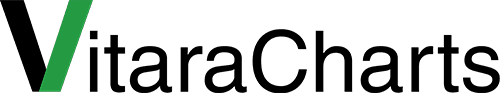 VitaraCharts logo