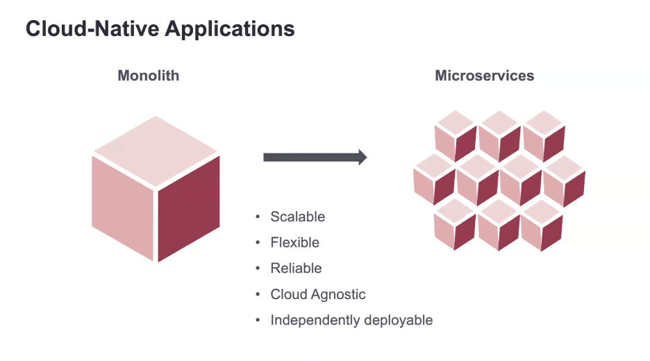 microservices-architecture.png