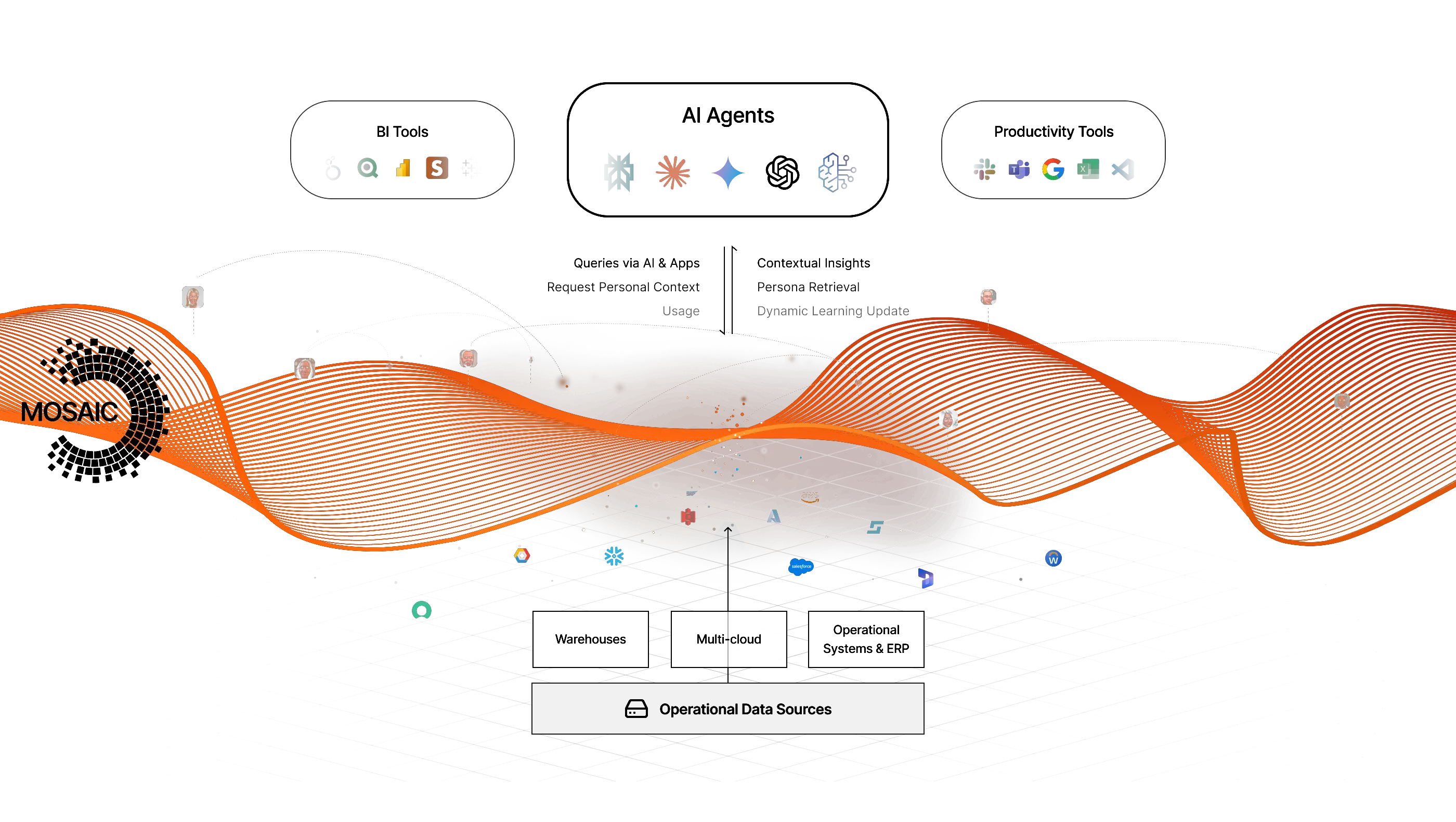 placeholder-mosaicdiagram-cloudcostpage.png