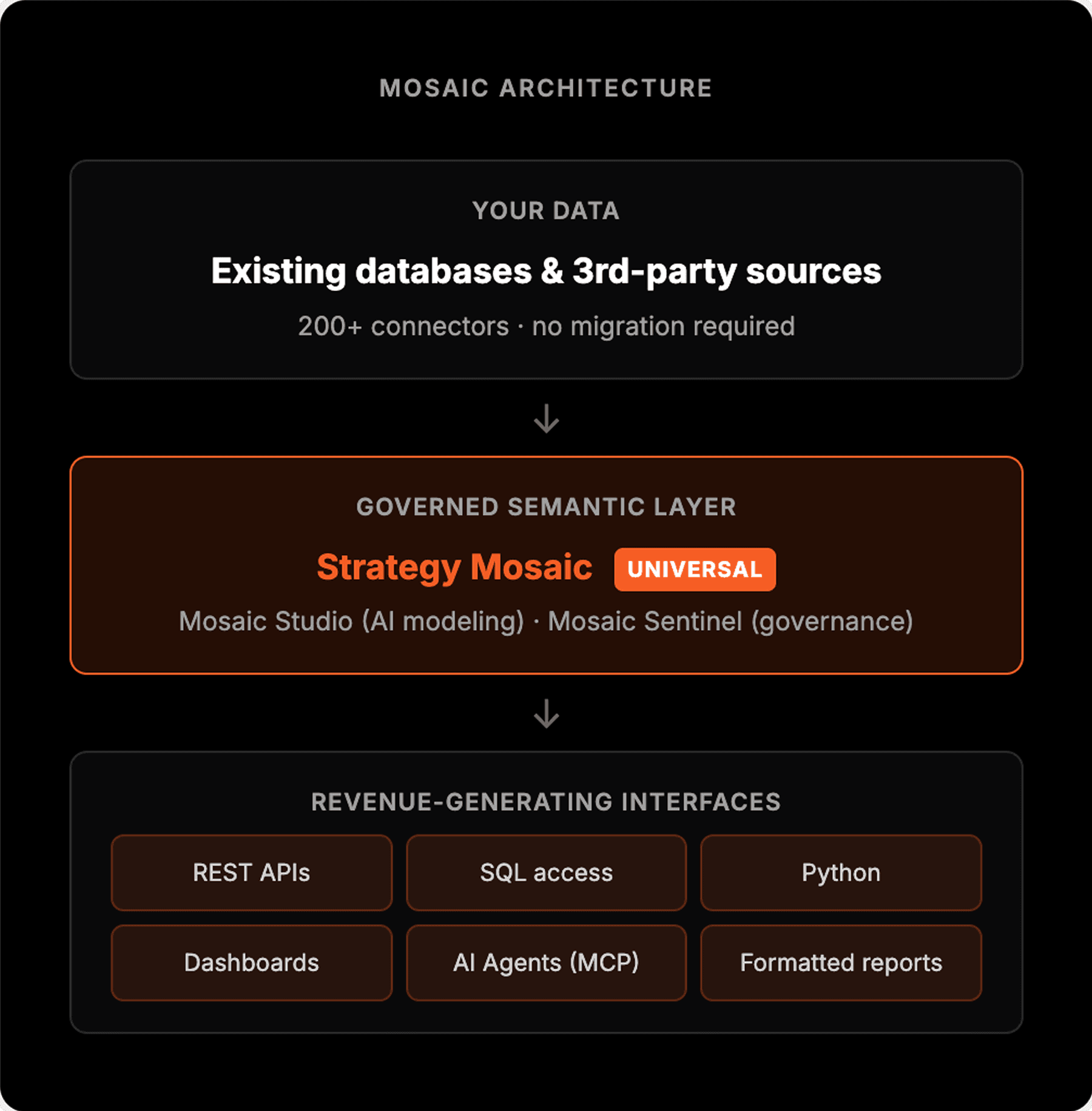 mosaic_architecture.png