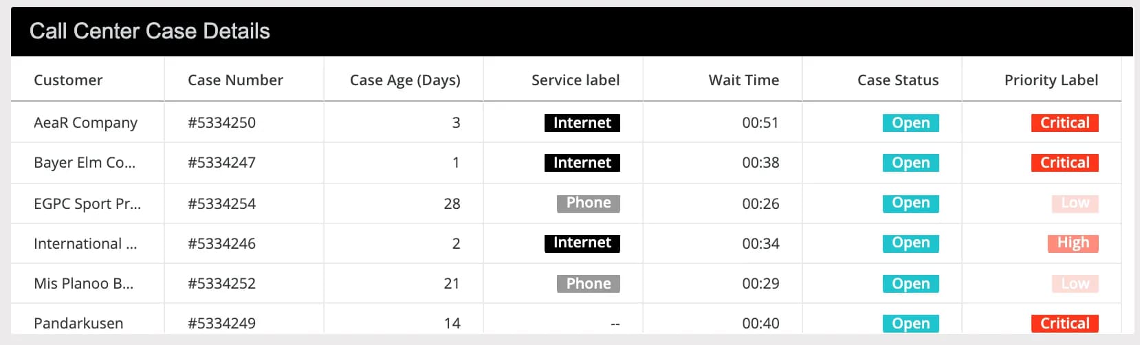 blog-post_grid-design-hacks_call-center-case-details-2.webp