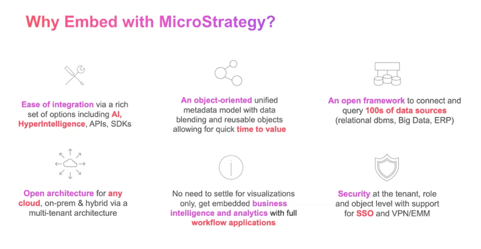 why-embed-with-microstrategy.png