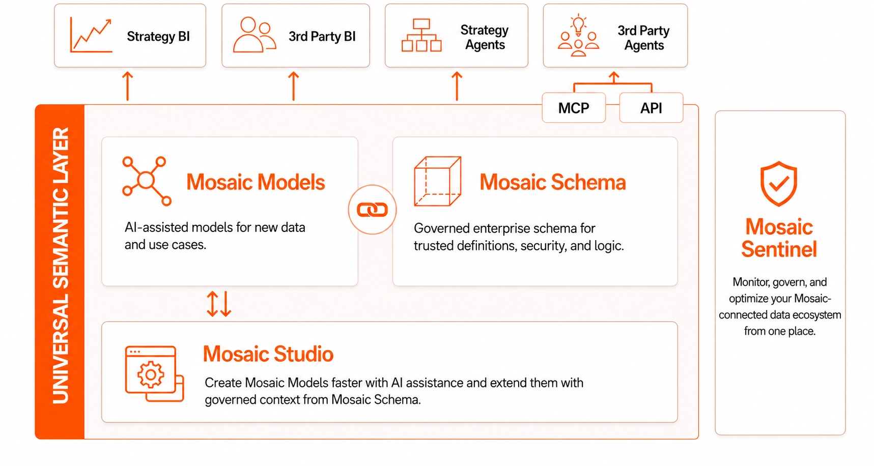 Mosaic Arch Diagram Updated.png