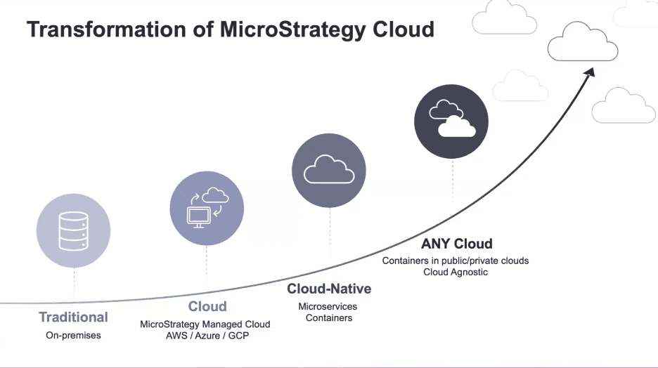 microstrategys-journey-to-the-cloud.png