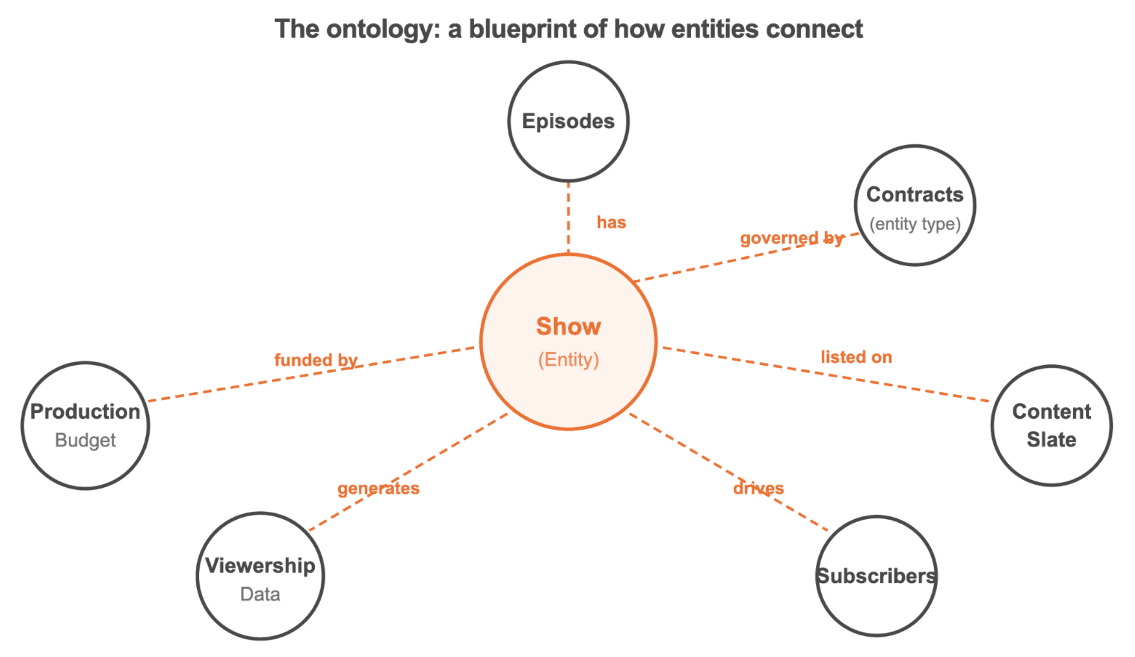 the ontology.png