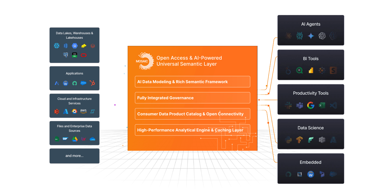 semantic-layer-diagram.png