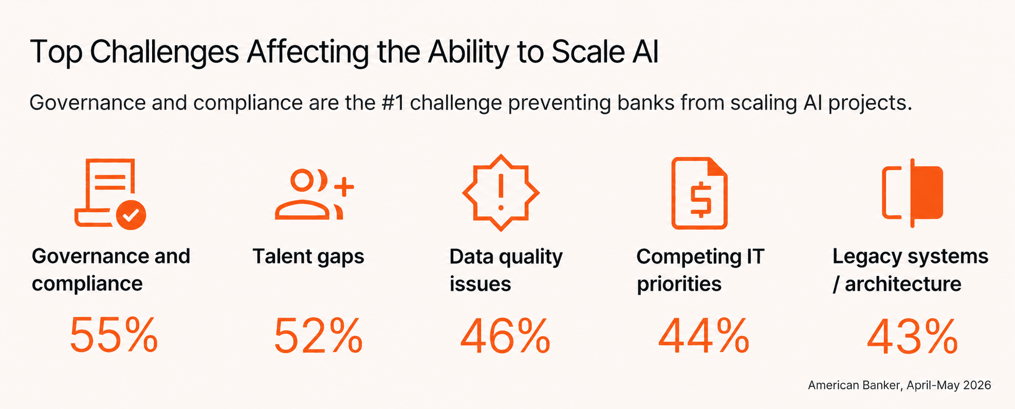 TopChallengesAffectingAbilityScaleAI.png
