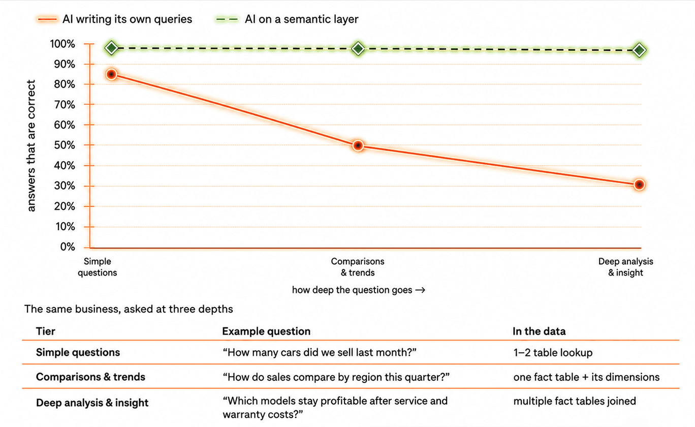 metadata and semantic modeling.png