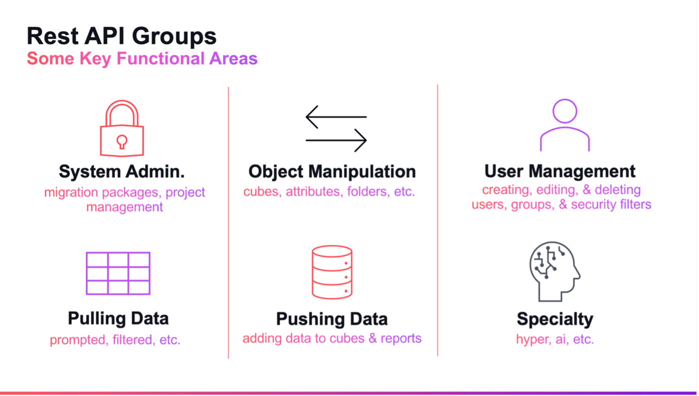 rest-api-groups-mstr.png