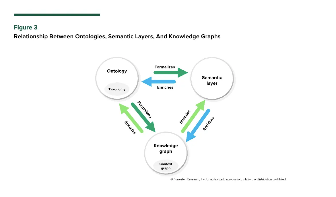 Forrester 2 LP graphic.png